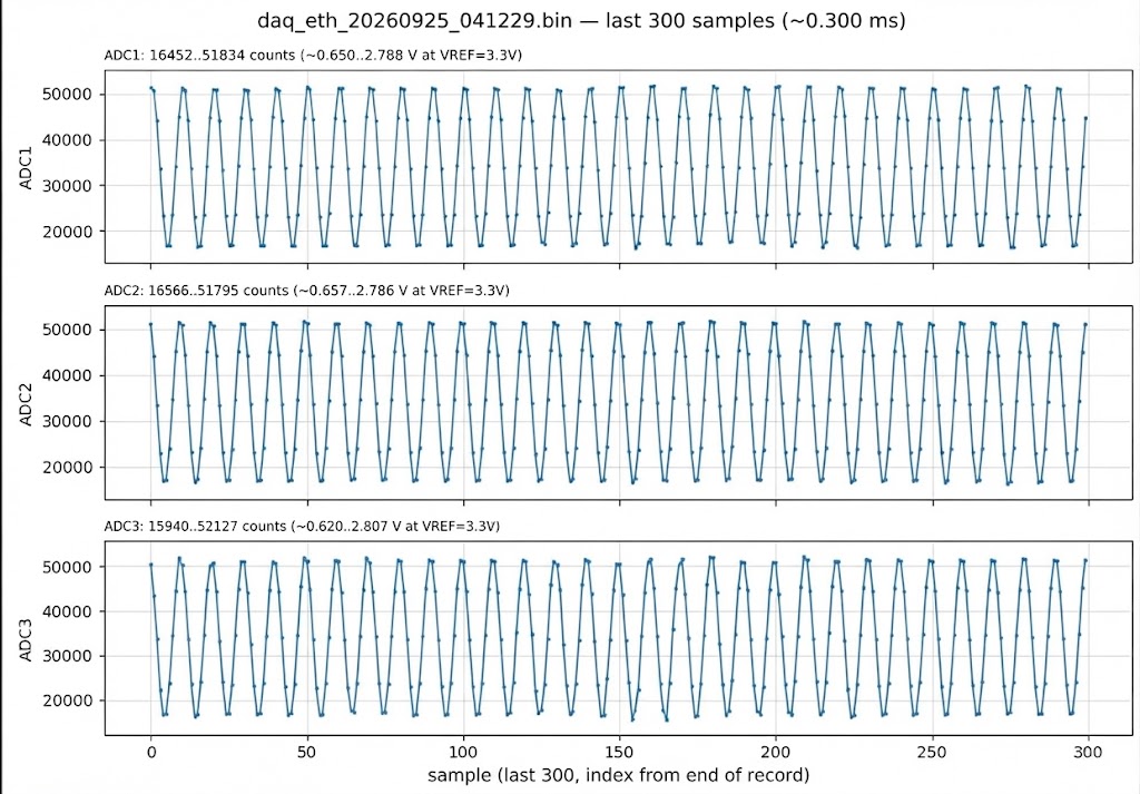 Raw waveform